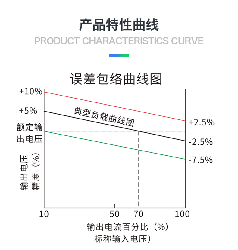 https://resource.gicisky.net/lgb/20121/1W/详情-04.png