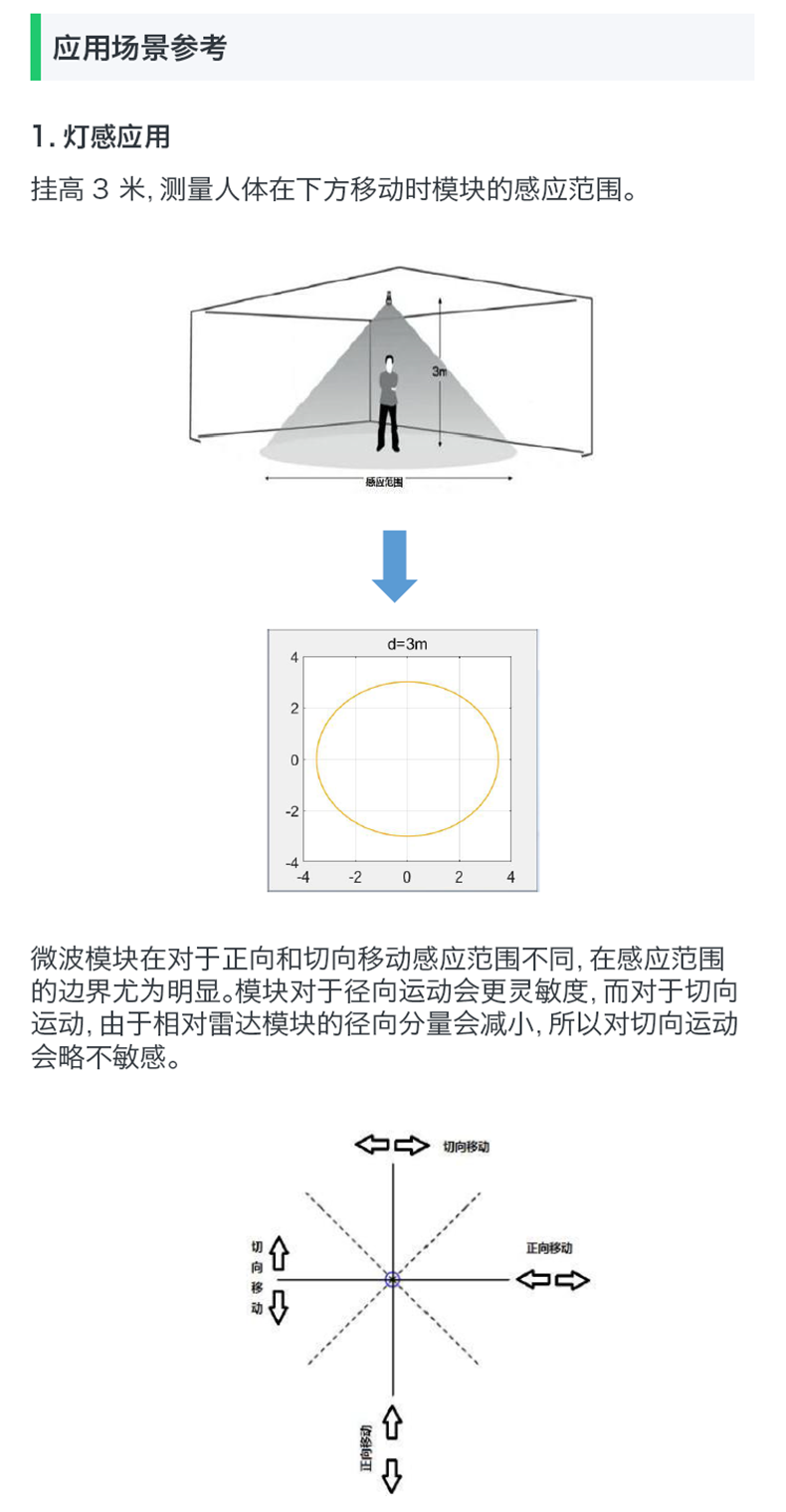 https://resource.gicisky.net/lgb/dd/24G毫米波雷达传感器PIR运动监测模块HLK-LD116-24G尺寸小功耗低/描述6p.png