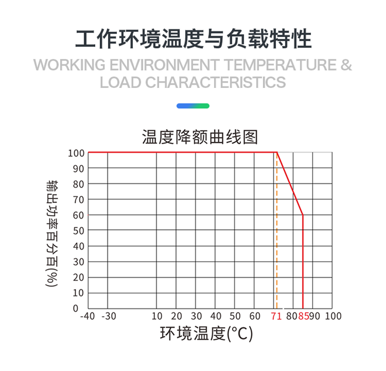 https://resource.gicisky.net/lgb/dd/24V转12V830mA10W直流隔离电源模块DCDC开关电源模块稳压单路输出/描述5p.png