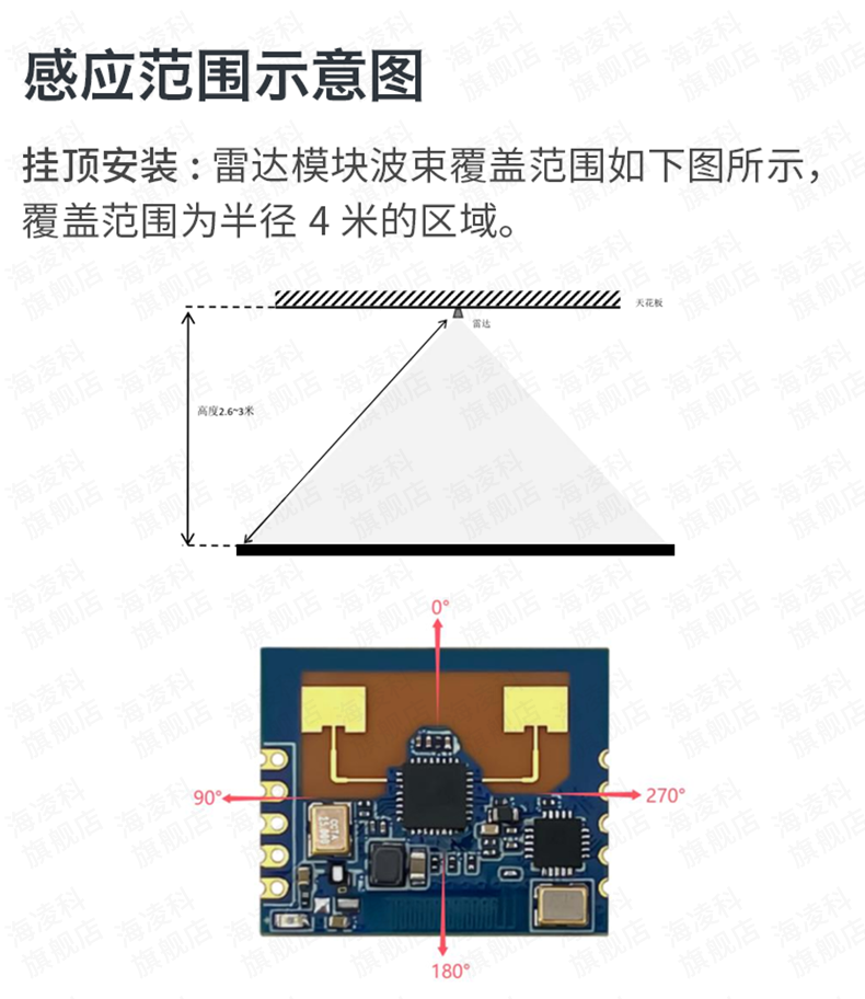 https://resource.gicisky.net/lgb/dd/LD2401/详情_04.png