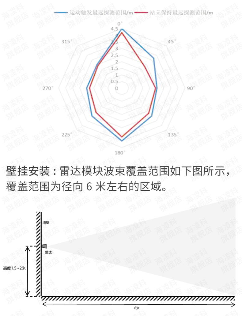 https://resource.gicisky.net/lgb/dd/LD2401/详情_05.png