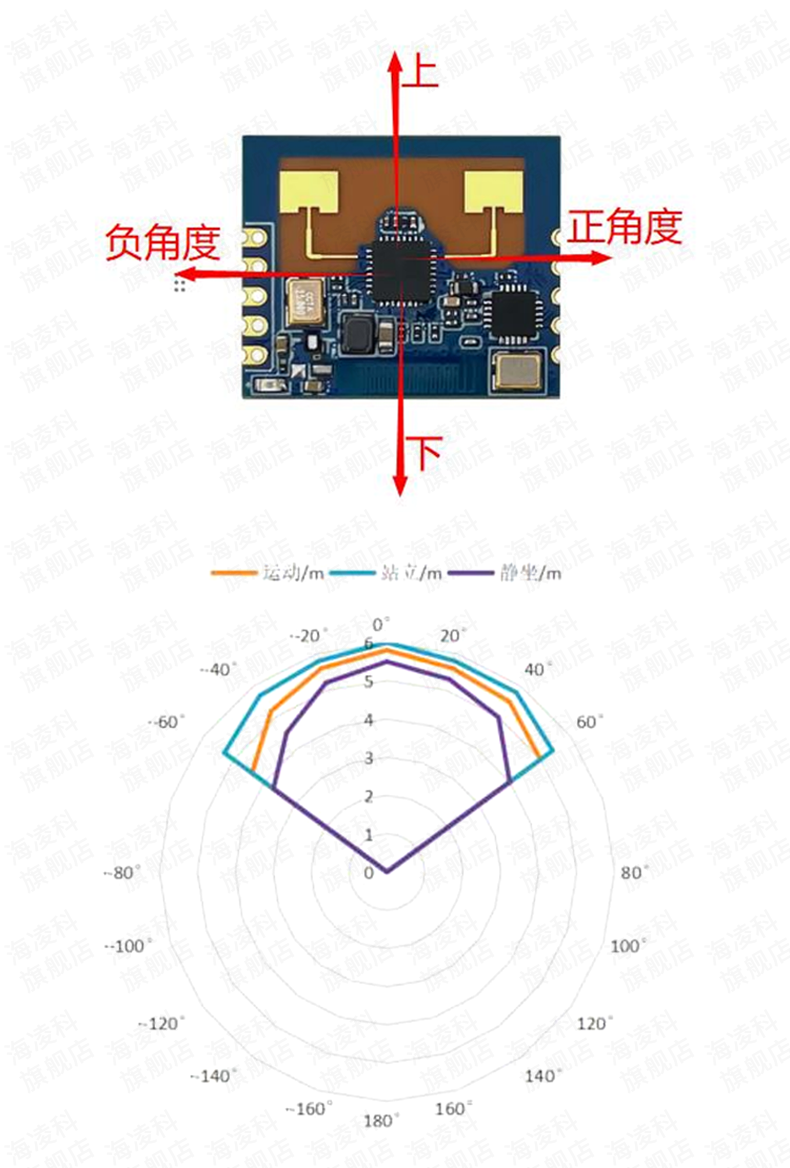 https://resource.gicisky.net/lgb/dd/LD2401/详情_06.png