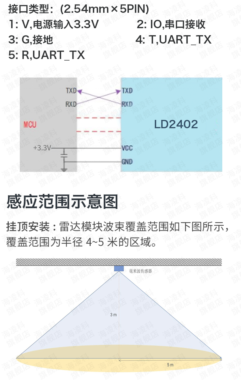 https://resource.gicisky.net/lgb/dd/LD2402/详情2_04.png