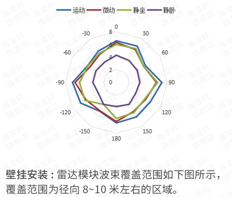 https://resource.gicisky.net/lgb/dd/LD2402/详情2_05.png