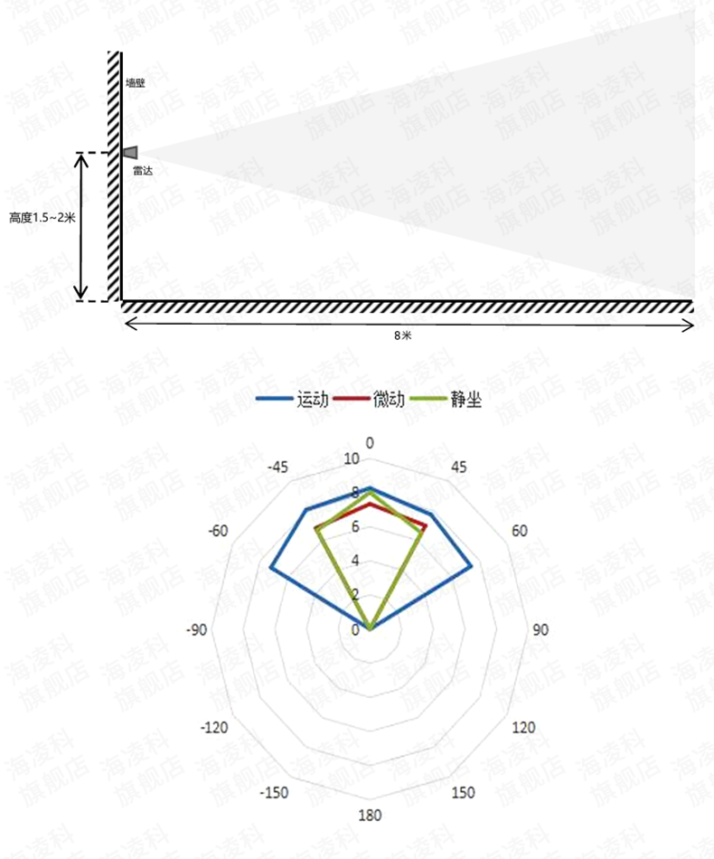 https://resource.gicisky.net/lgb/dd/LD2402/详情2_06.png