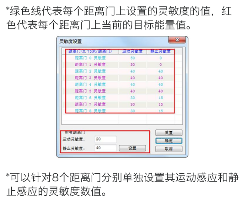 https://resource.gicisky.net/lgb/dd/LD2410C/详情_06.png