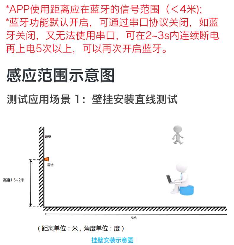 https://resource.gicisky.net/lgb/dd/LD2410C/详情_08.png