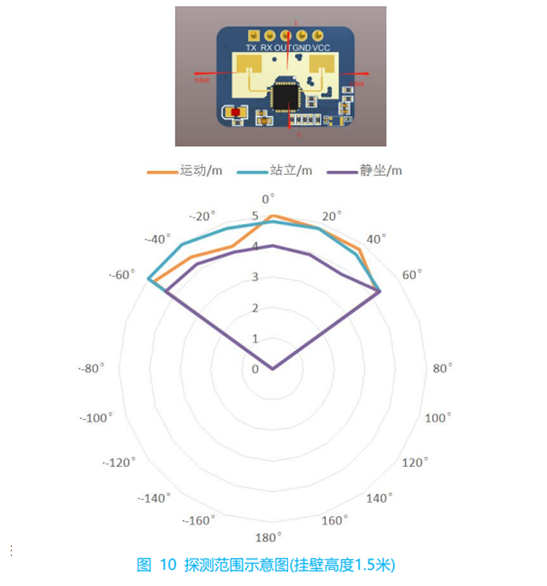 https://resource.gicisky.net/lgb/dd/LD2410C/详情_09.png