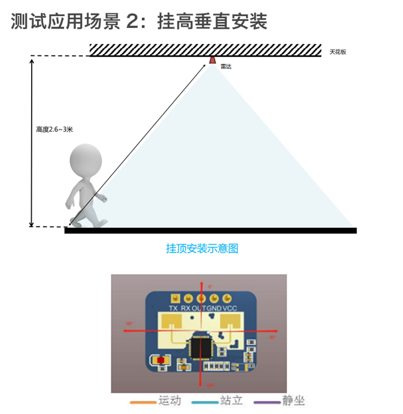 https://resource.gicisky.net/lgb/dd/LD2410C/详情_10.png