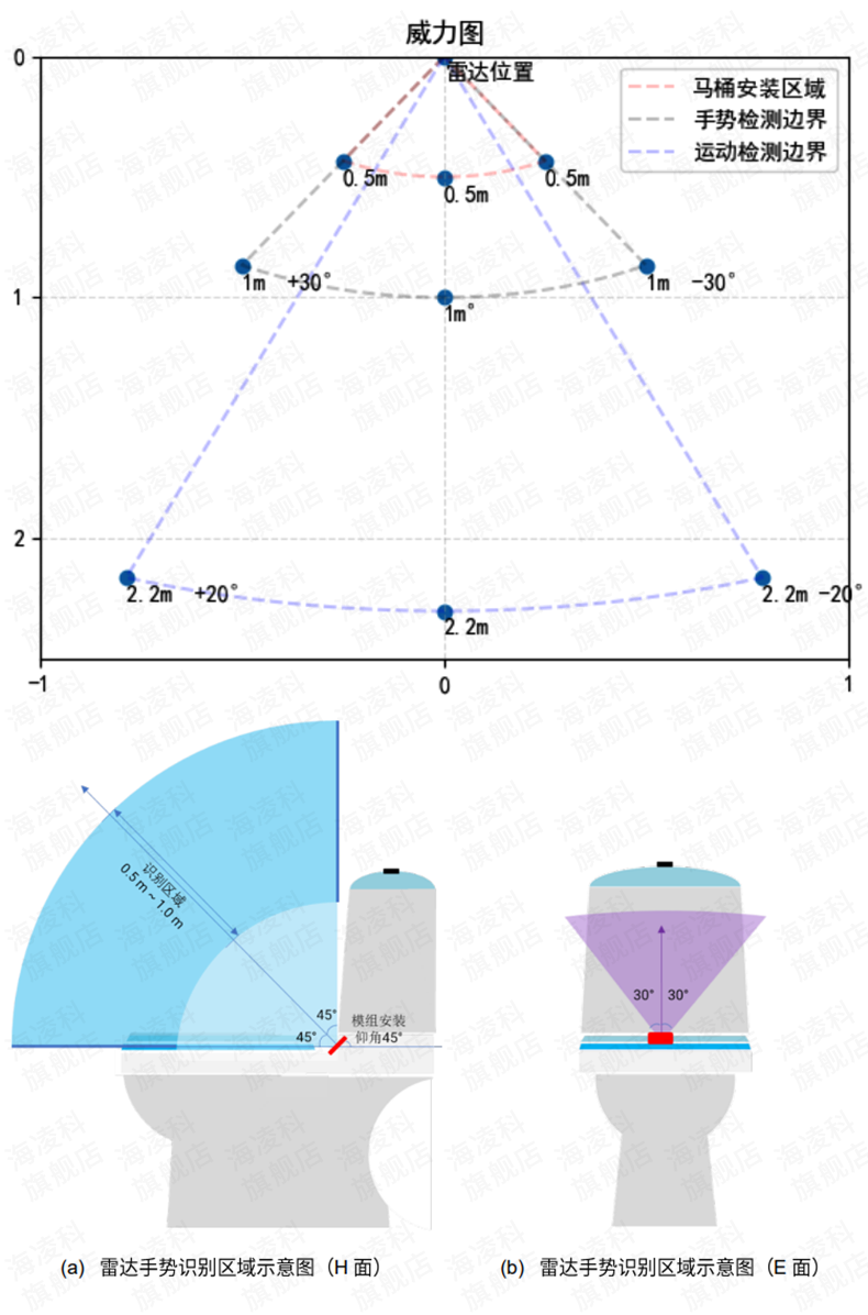 https://resource.gicisky.net/lgb/dd/LD2411/详情_06.png