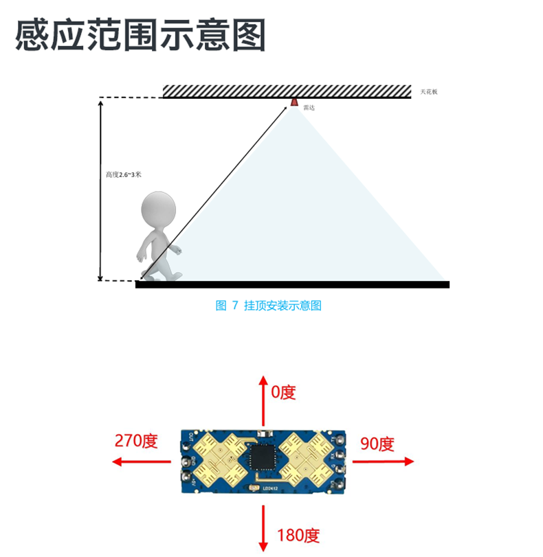 https://resource.gicisky.net/lgb/dd/LD2412/详情_06.png