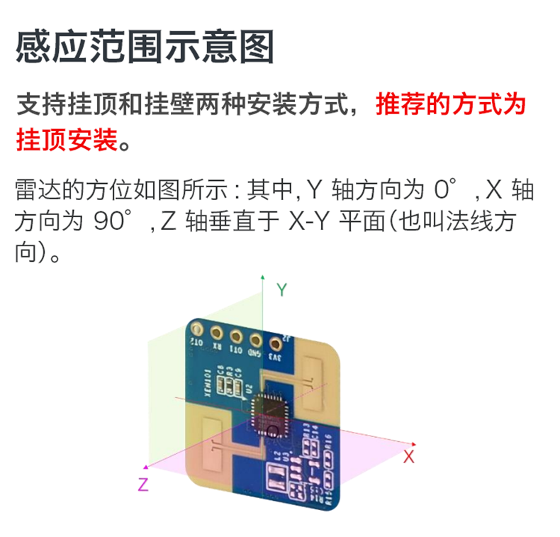 https://resource.gicisky.net/lgb/dd/LD2420/详情2_06.png