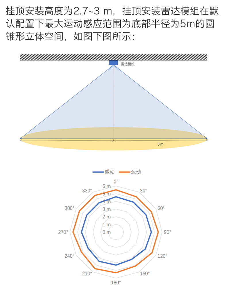 https://resource.gicisky.net/lgb/dd/LD2420/详情2_07.png