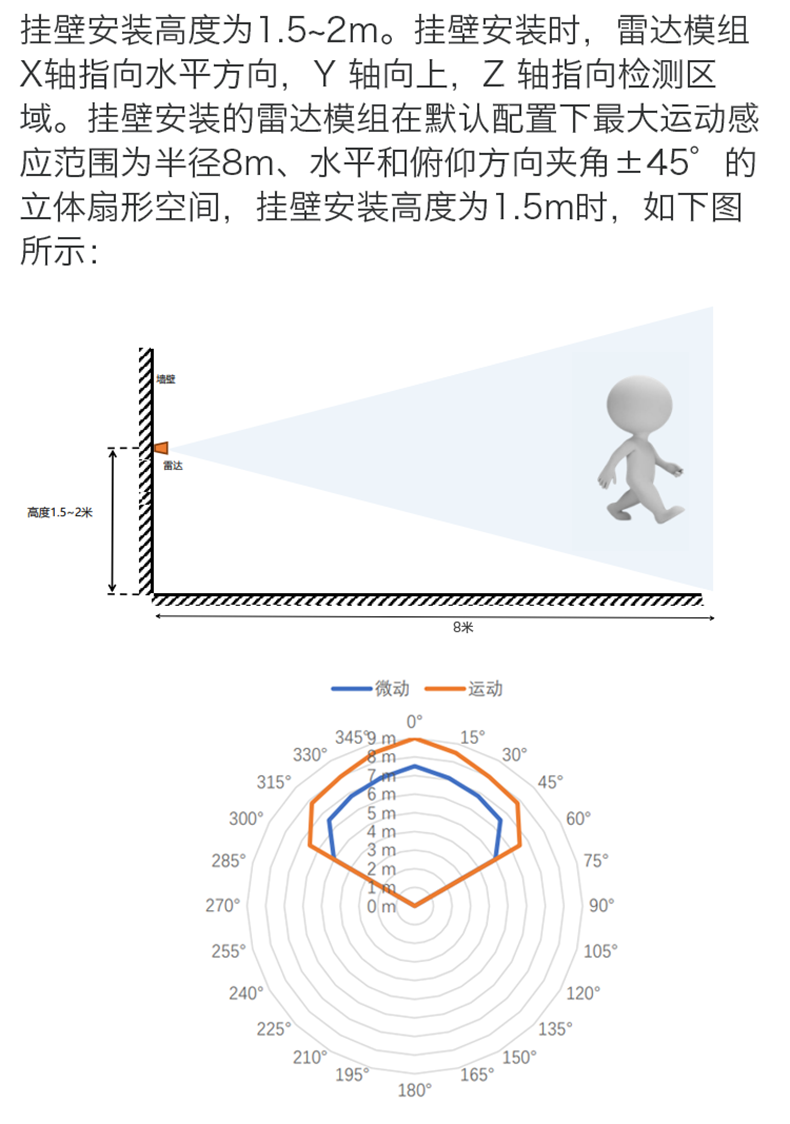 https://resource.gicisky.net/lgb/dd/LD2420/详情2_08.png