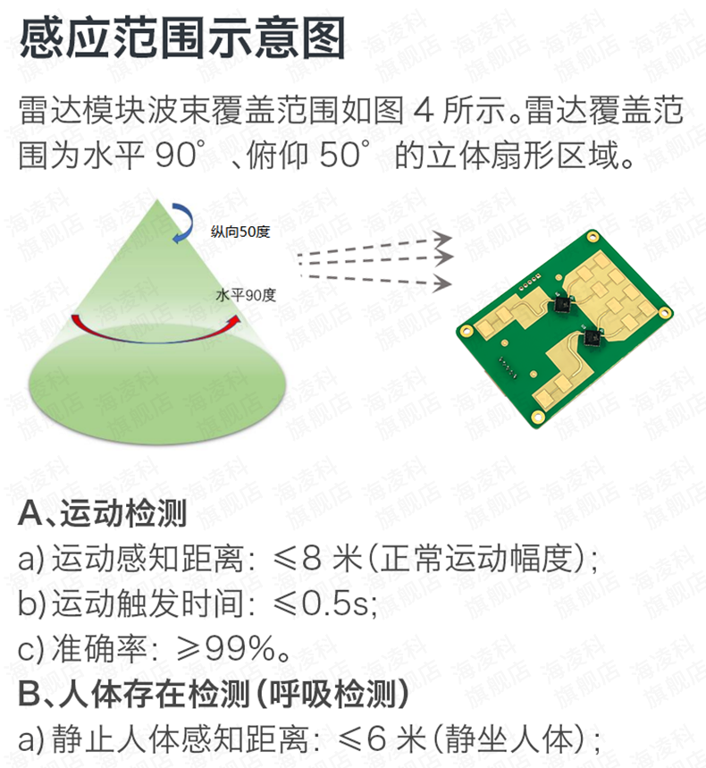 https://resource.gicisky.net/lgb/dd/LD2461/详情_05.png